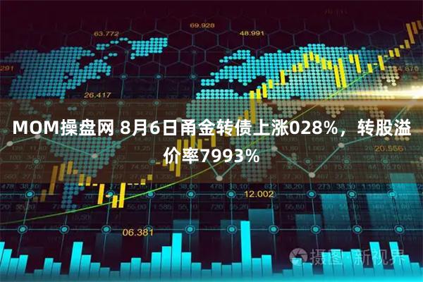 MOM操盘网 8月6日甬金转债上涨028%，转股溢价率7993%